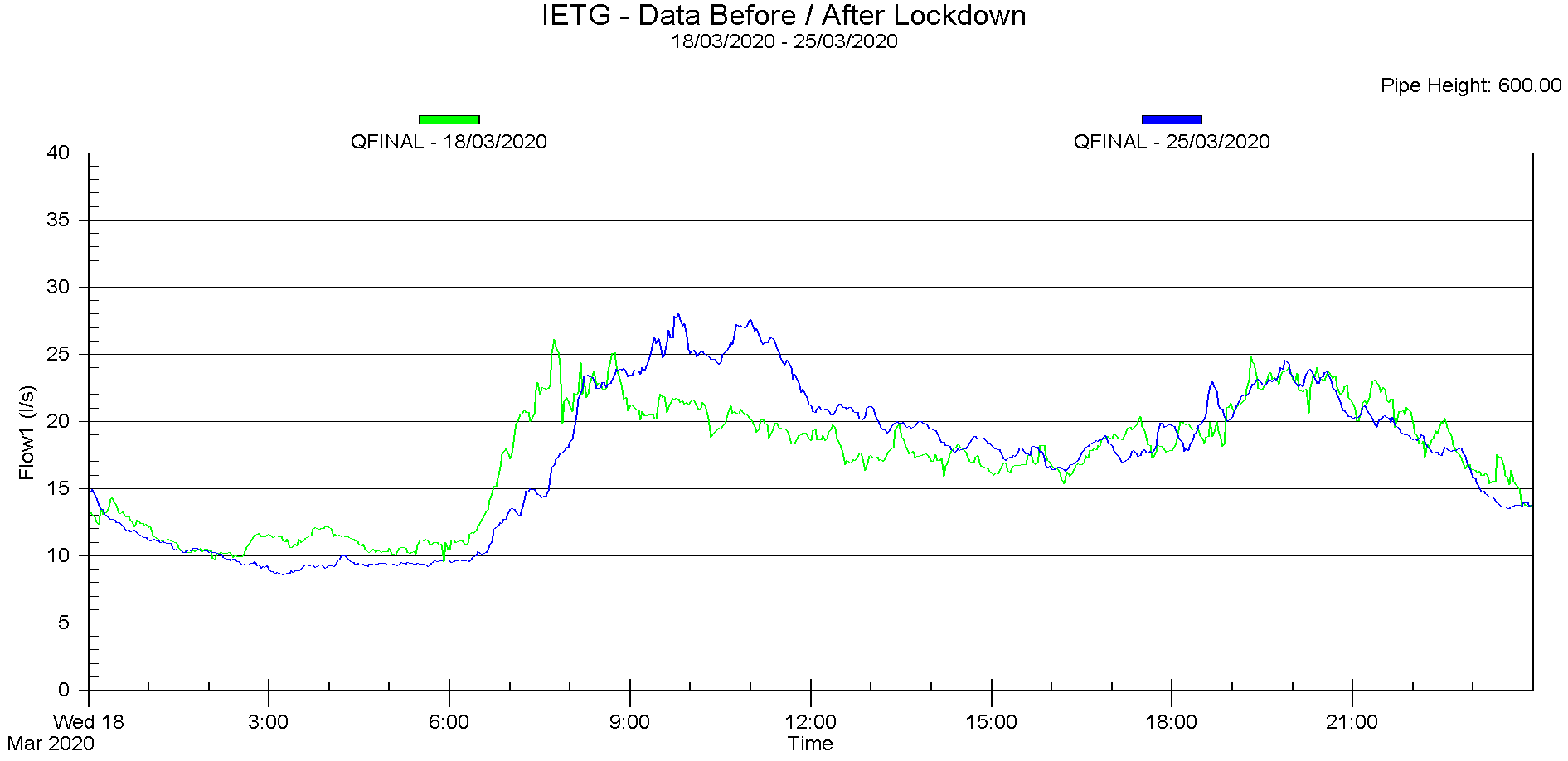 ARCHIVE – Part 3: Analysing & Interpreting Data