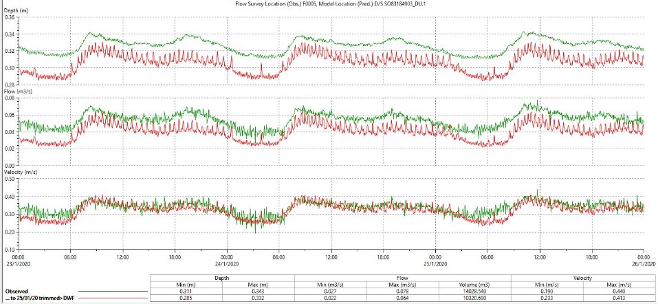 ARCHIVE – Part 5: Flow Balancing and Calibrations